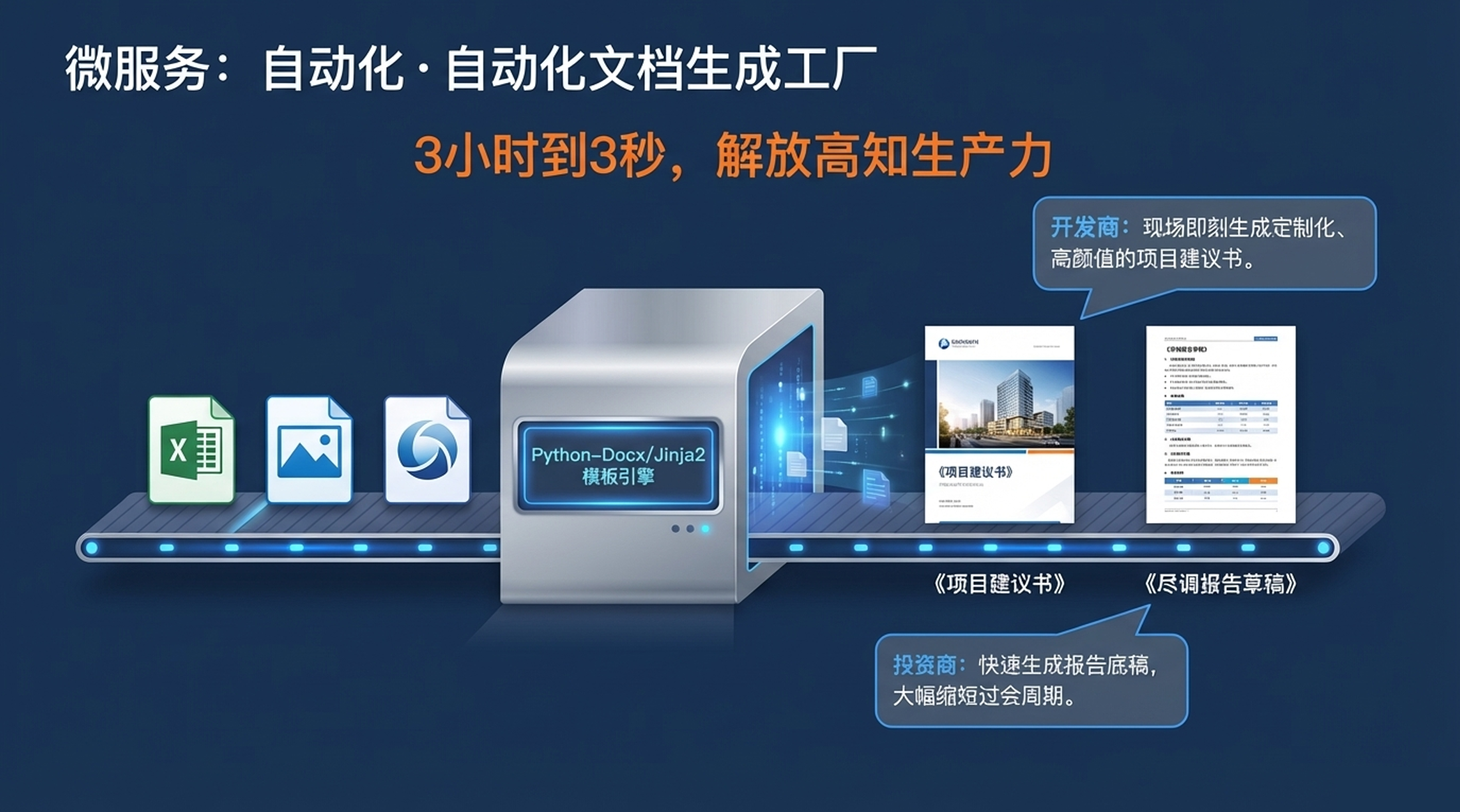 自动化文档生成工厂产品图