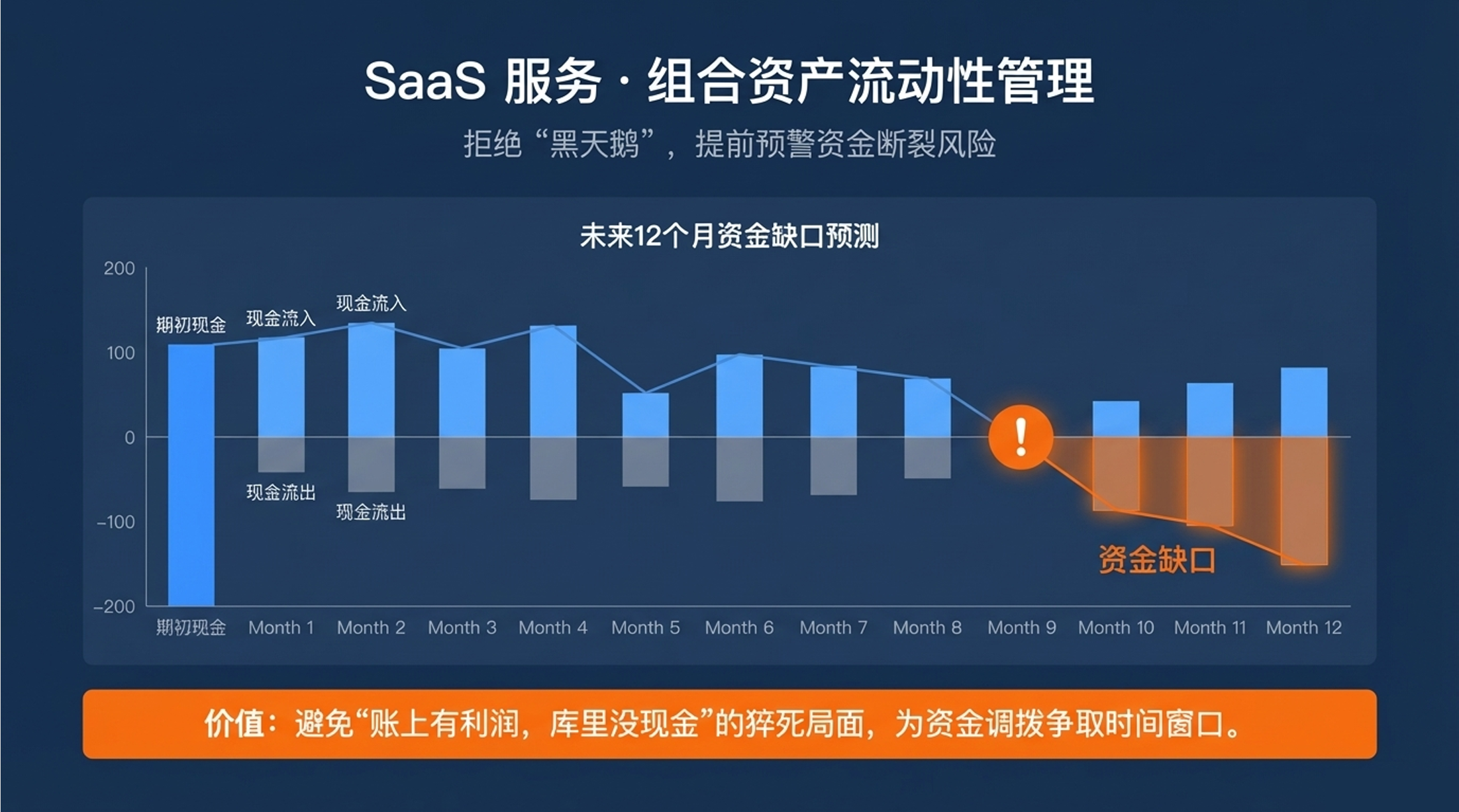组合资产流动性管理服务产品图