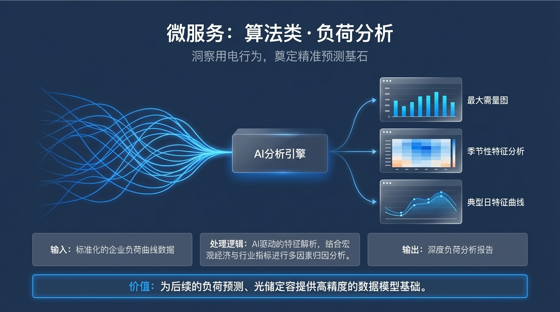 负荷分析产品图