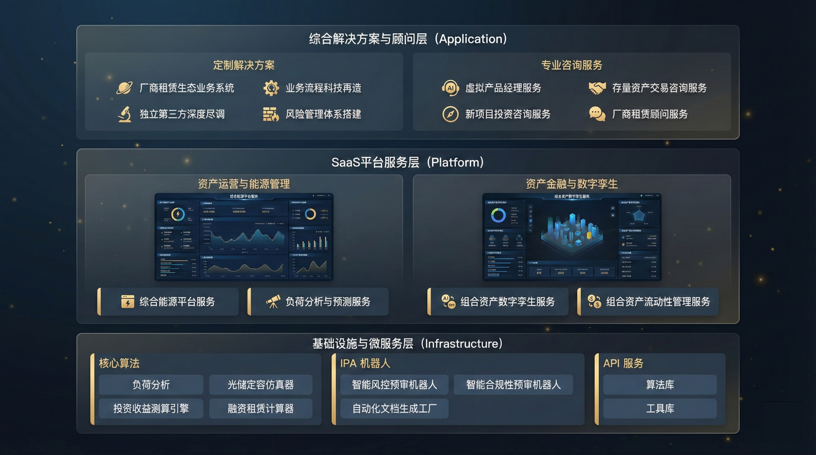 全景产品服务生态图