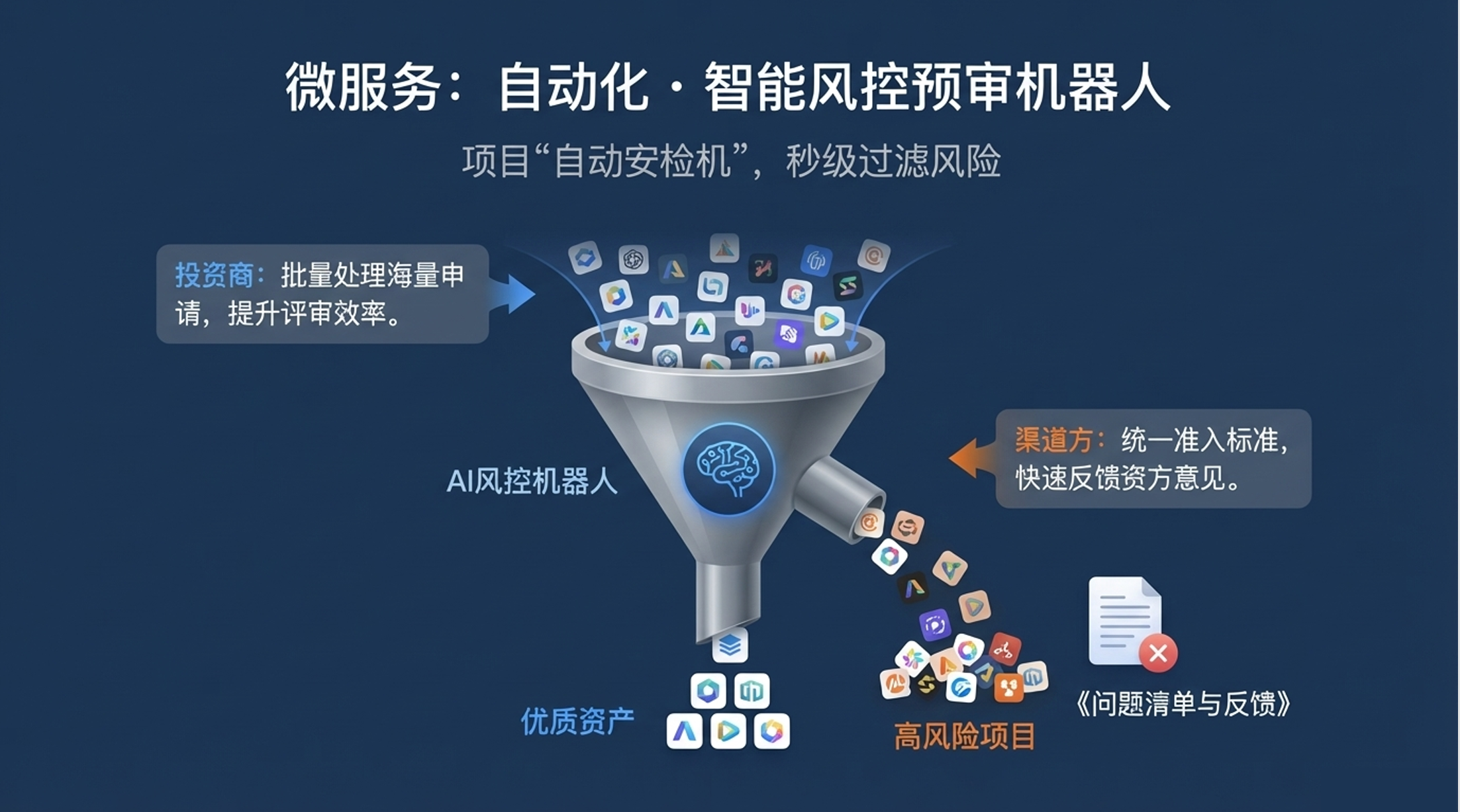 智能风控预审机器人产品图