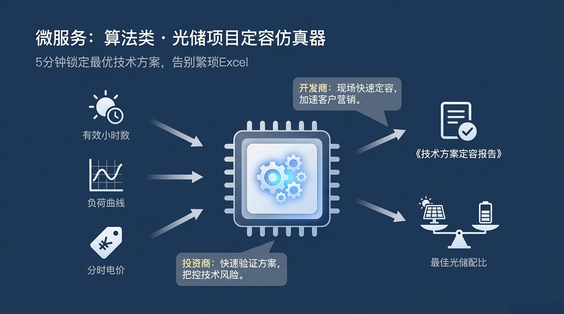 光储定容仿真器产品图